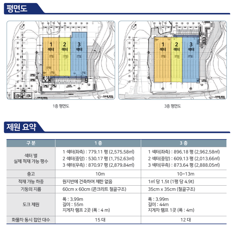 물류센터이미지3